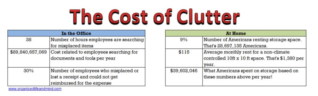 The cost of clutter